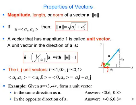 Properties of Unit Vectors