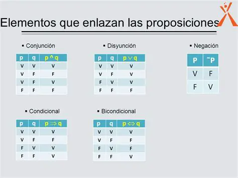 Proposiciones condicionales