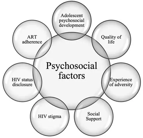 Psychological Patient Factors