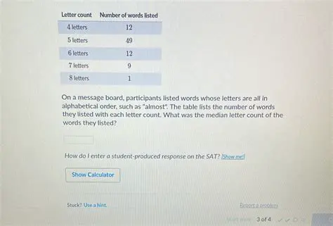 Publishing a Message on a Message Board