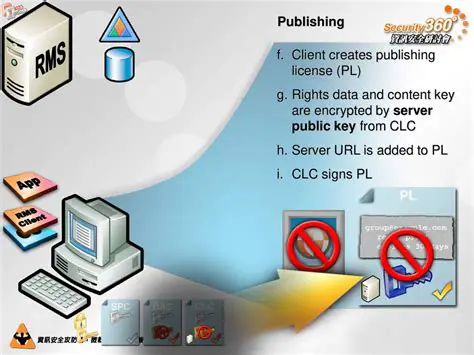 Publishing with Encrypted Licensing