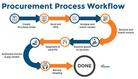 Purchasing and Receiving Management