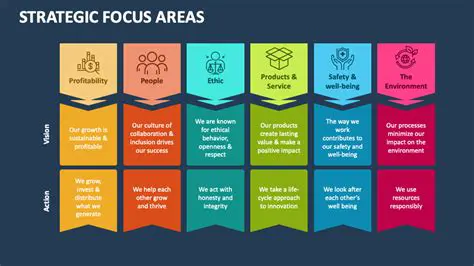Purpose and Focus of Policy