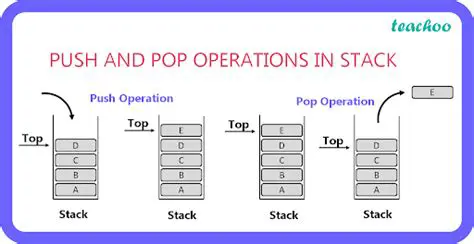 Push elements onto the stack