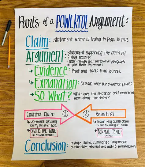 Putting the Parts of an Argument in the Correct Order