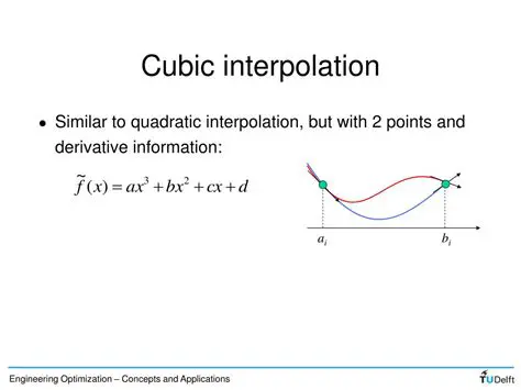 Quadratic and Cubic Interpolation