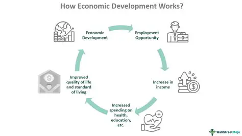 Quality and equitable economic growth