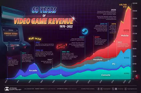 Racing games have been a staple of the gaming industry for decades