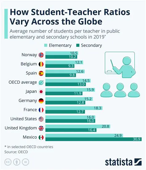 Ratio of students who like rock in School A