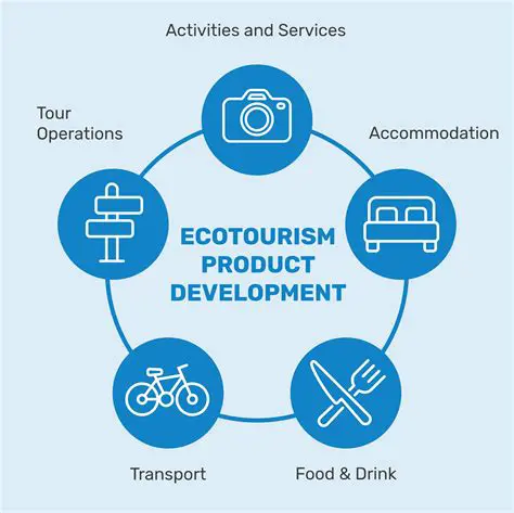 Recommendations for Ecotourism Development