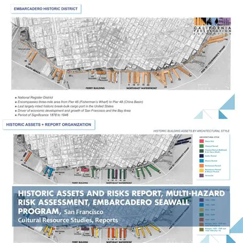 Recommendations for Embarcadero