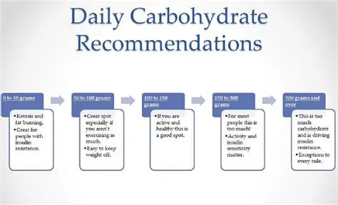Recommendations for Incorporating Carbohydrates into Your Diet