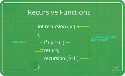 Recursive Functions and Inline Functions