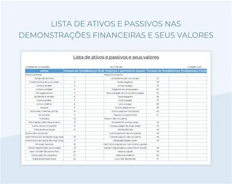 Registro de ativos e passivos