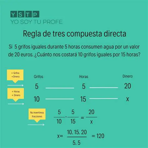 Regla de Tres Compuesta Directa