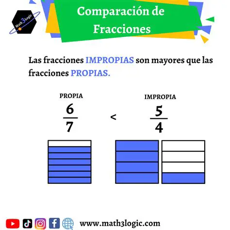 Reglas para comparar fracciones