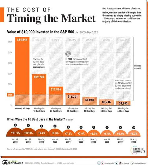 Regulating the stock market