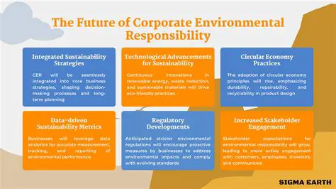 Regulation of Environmental Responsibility in Indonesia