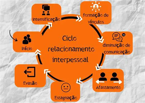 Relacionamentos Interpessoais