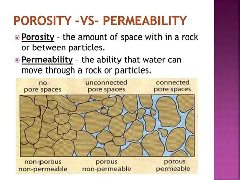 Relationship between Porosity and Permeability