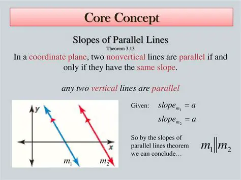 Relationship between Slopes of Parallel Lines