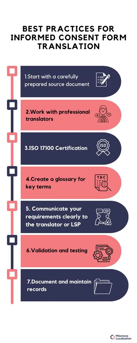 Relevance to Translation Practices