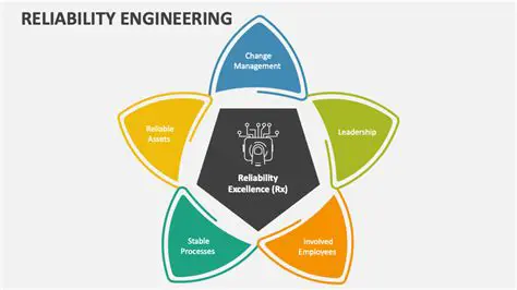 Reliability and Performance