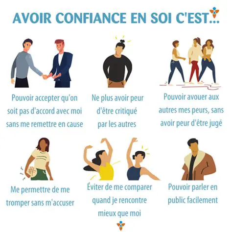 Renforcement de la confiance en soi