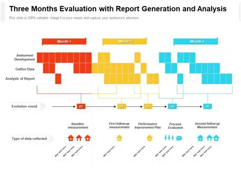 Report Generation and Statistics