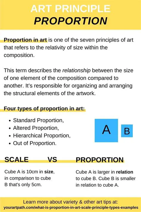 Representing the Situation with a Proportion
