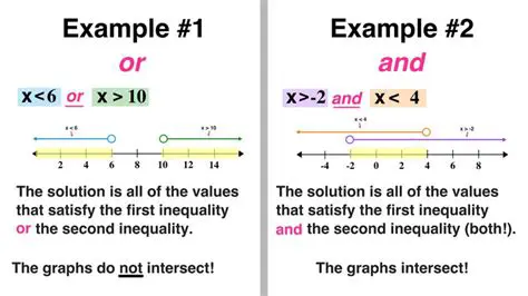 Representing the Statement as an Inequality
