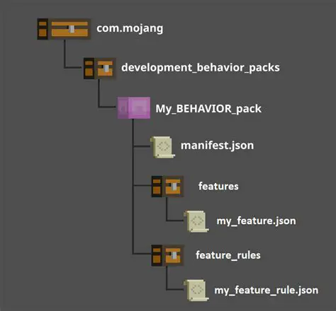 Required Feature or Behavior