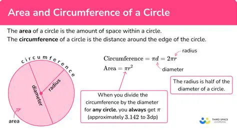 Requires a Known Circumference