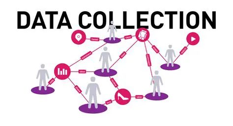 Research Design and Data Collection