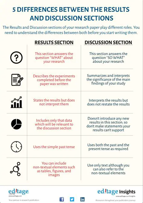 Research Results and Discussion