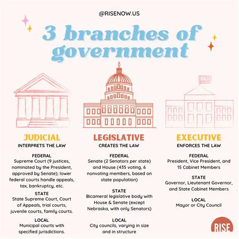 Respect for the Government and its Leaders