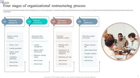 Restructuring the Pipeline