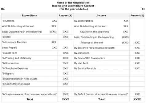 Revenue and Expense Accounts