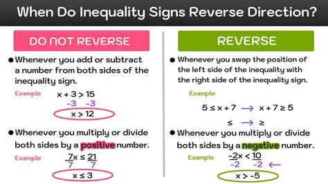 Reverse the inequality sign when multiplying by a negative number