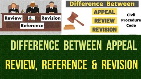 Review and Revision of the Agreement