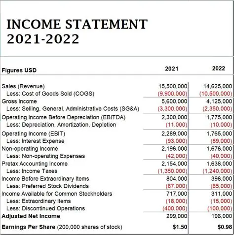 Review the income statement