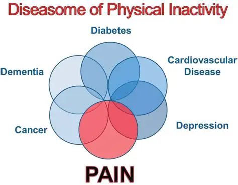 Risk Factors of Physical Inactivity