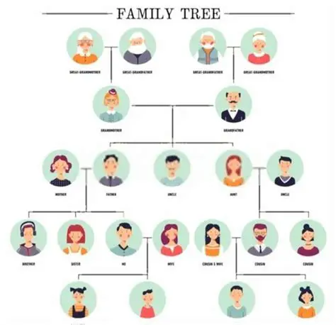 Robust Family Tree Features