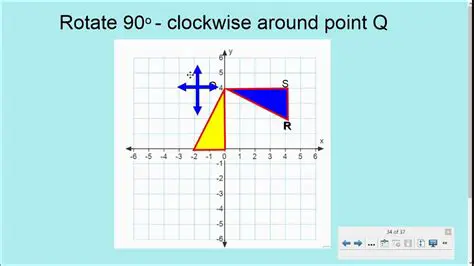 Rotation Around a Fixed Point
