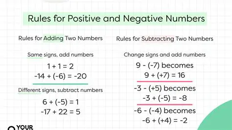 Rules of Subtraction with Negative Numbers