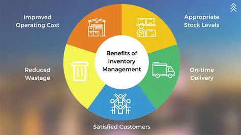 Sales and Inventory Management