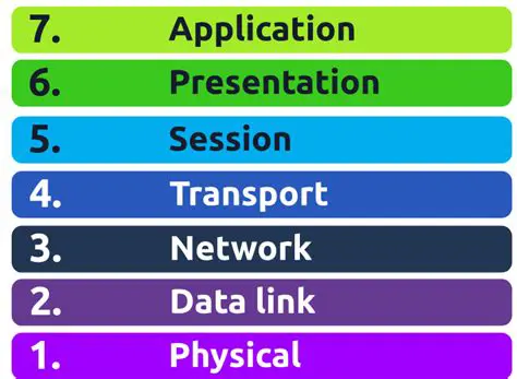 Seamless Network Communication
