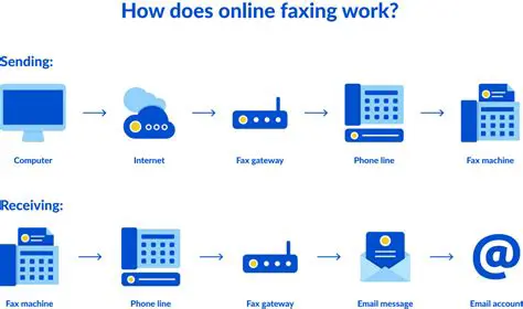 Send Faxes via the Internet