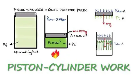 Separation of the cylinder and the piston