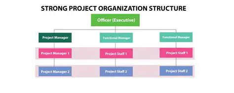 Set up core project structure with module boundaries